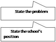  : State the problem, : State the schools position