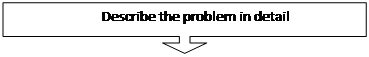    : Describe the problem in detail