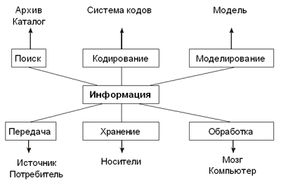 http://inf.1september.ru/2006/22/35-0a.gif