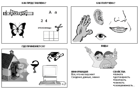 http://inf.1september.ru/2006/22/36-0.gif